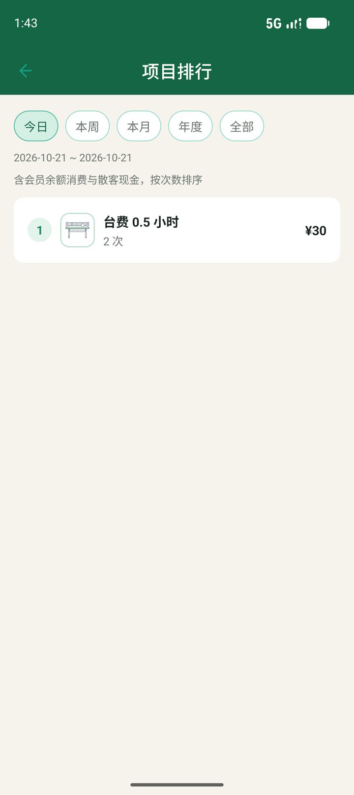 项目排行